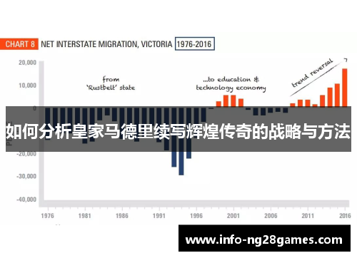 如何分析皇家马德里续写辉煌传奇的战略与方法