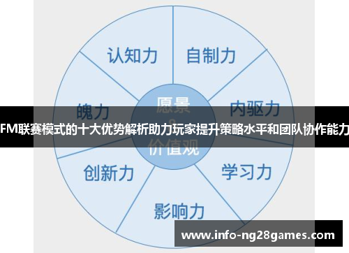 FM联赛模式的十大优势解析助力玩家提升策略水平和团队协作能力