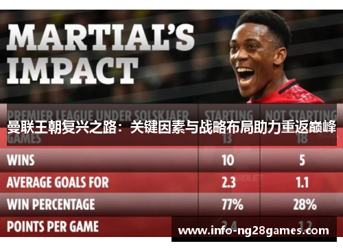 曼联王朝复兴之路：关键因素与战略布局助力重返巅峰