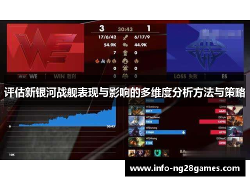 评估新银河战舰表现与影响的多维度分析方法与策略