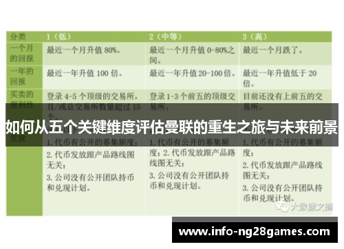 如何从五个关键维度评估曼联的重生之旅与未来前景