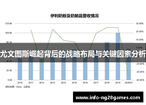 尤文图斯崛起背后的战略布局与关键因素分析