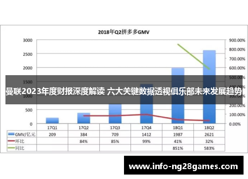 曼联2023年度财报深度解读 六大关键数据透视俱乐部未来发展趋势