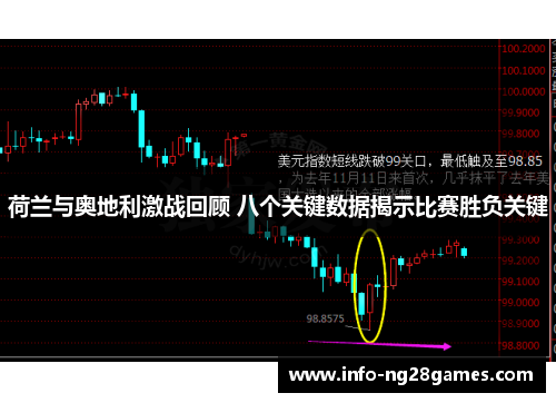 荷兰与奥地利激战回顾 八个关键数据揭示比赛胜负关键
