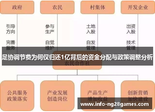 足协调节费为何仅归还1亿背后的资金分配与政策调整分析