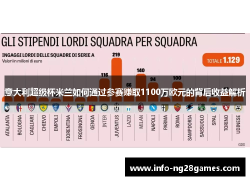 意大利超级杯米兰如何通过参赛赚取1100万欧元的背后收益解析