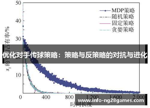 优化对手传球策略：策略与反策略的对抗与进化