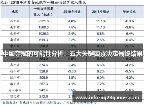 中国夺冠的可能性分析：五大关键因素决定最终结果