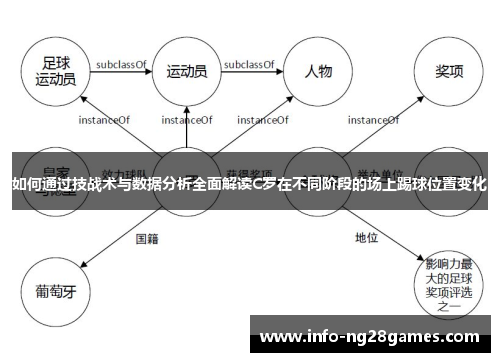 如何通过技战术与数据分析全面解读C罗在不同阶段的场上踢球位置变化