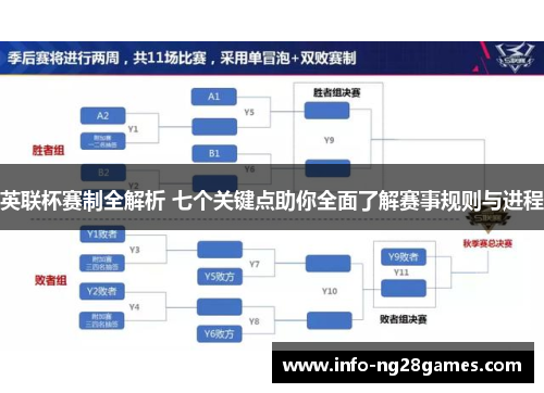 英联杯赛制全解析 七个关键点助你全面了解赛事规则与进程