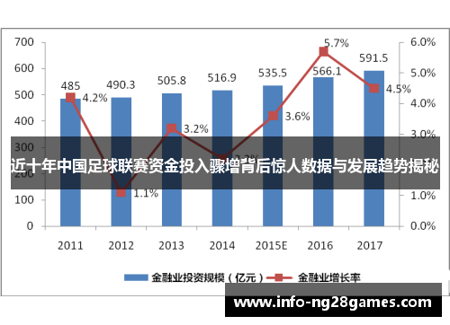 近十年中国足球联赛资金投入骤增背后惊人数据与发展趋势揭秘